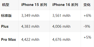 麻涌镇苹果16维修分享iPhone16/Pro系列机模再曝光