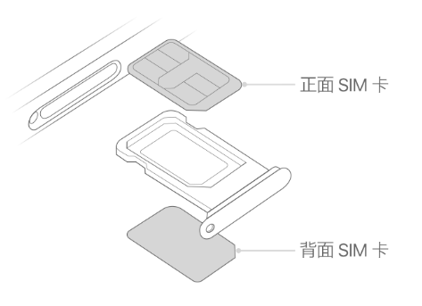 麻涌镇苹果15维修分享iPhone15出现'无SIM卡'怎么办