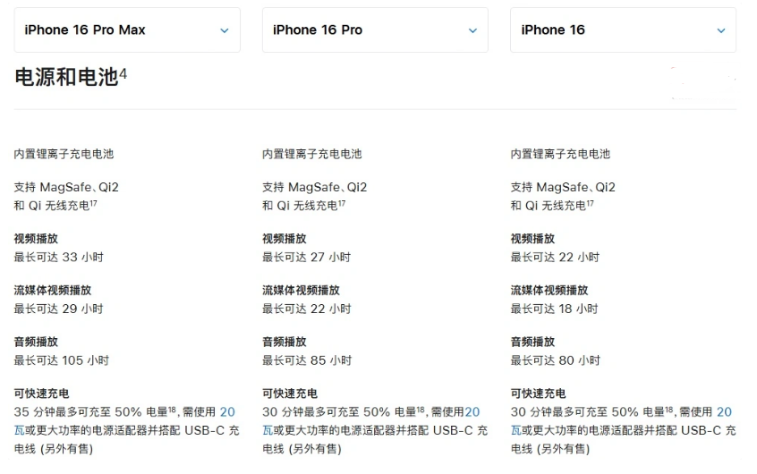 麻涌镇苹果手机维修分享 iPhone 16 目前实测充电峰值功率不超过 39W 